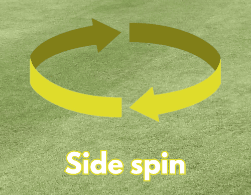 How Backspin And Sidespin Affect A Golf Ball 3